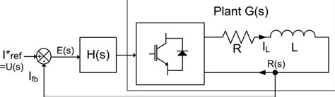 Toradh íomhá ar Simple Control System Examples