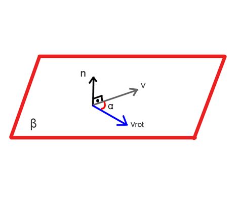 3D Vector Linear Algebra に対する画像結果