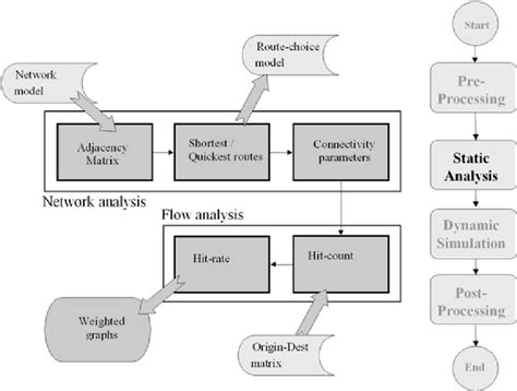 Toradh íomhá ar Static Data Flow