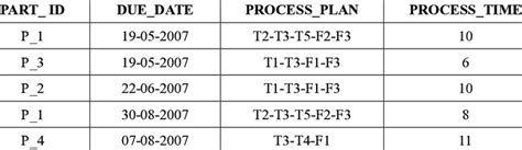 Part Show Table に対する画像結果
