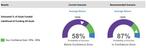 Afbeeldingsresultaten voor Tax-Deferred Accumulation