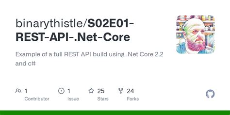 Image result for API Rest .Net
