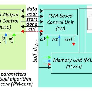 Image result for Storage Acceleration Architecture Diagram