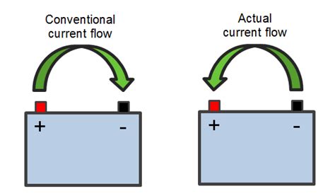 Image result for Diagram of Flow in Simple Circuit