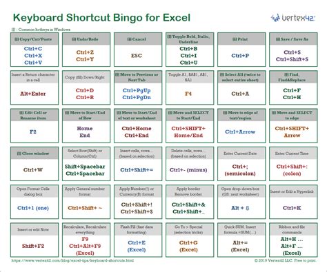 Toradh íomhá ar Excel Keyboard Shortcuts Mac