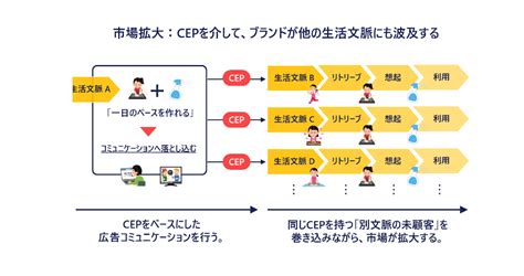 Criteria Cwk に対する画像結果