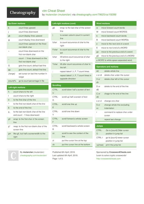 Toradh íomhá ar Linux Gvim Cheat Sheet