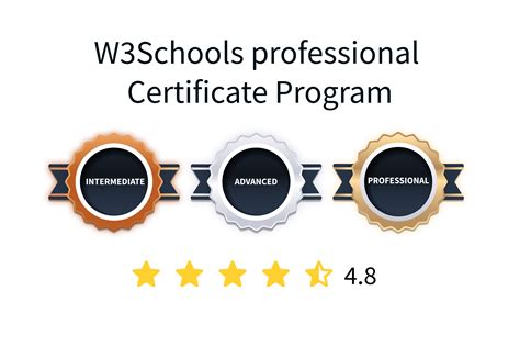 Node.js W3Schools Tutorial에 대한 이미지 결과