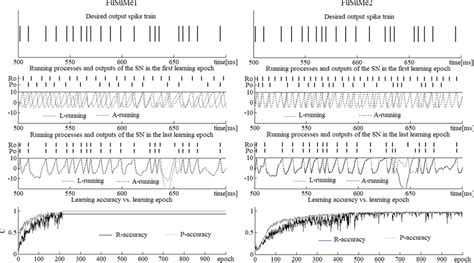 Image result for Types of Supervised Learning Graph