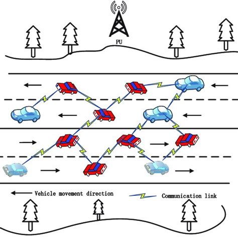 Image result for Distributed Drive Automotive Architecture Diagram