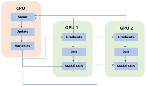 +Data Parallelism in Datbase に対する画像結果
