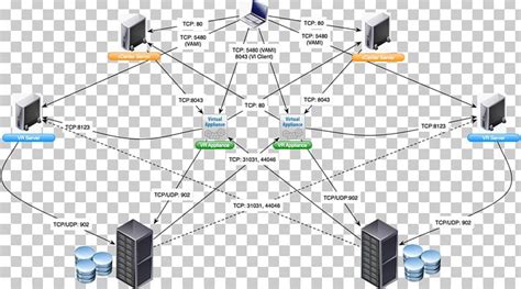 Image result for Network Port Diagram for vSphere 7