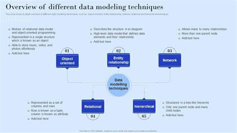Image result for Data Modeling Methods