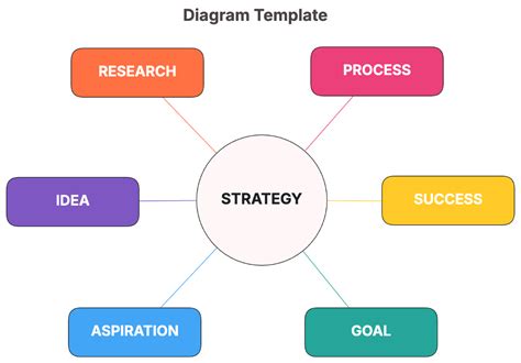Image result for Filled Out Loop Diagram Template