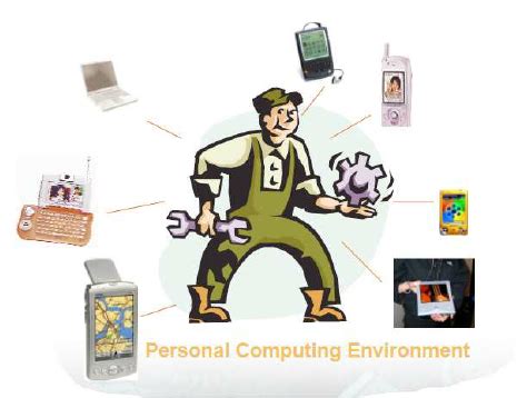 Personal Computer Environment Diagram-க்கான படிம முடிவு