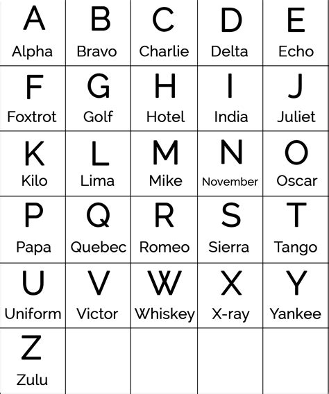 Image result for U Military Alphabet