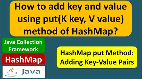 Image result for Put Method in HashMap