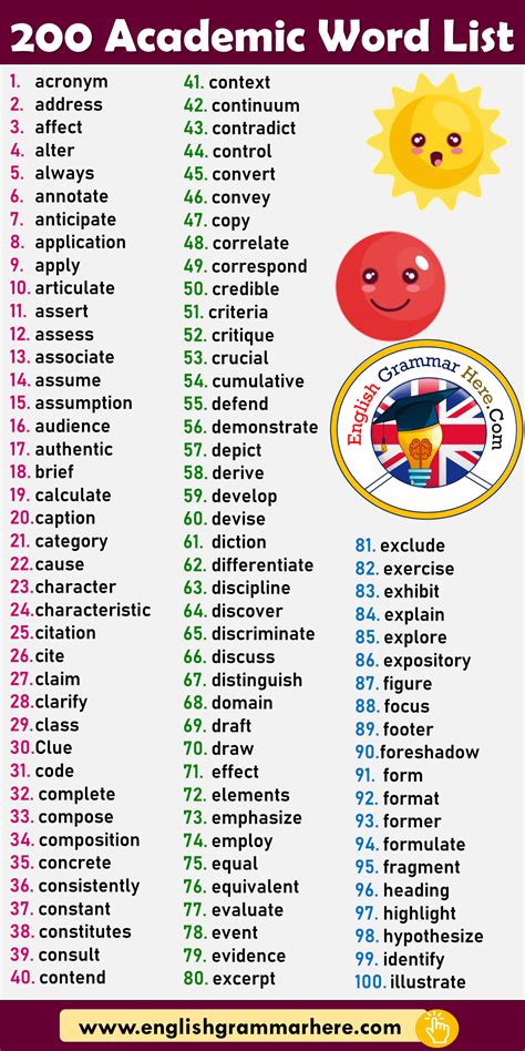 Image result for Academic Vocabulary Word List
