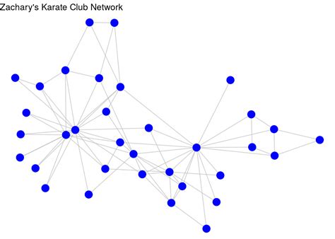 Network Graph Edge Node కోసం చిత్ర ఫలితం
