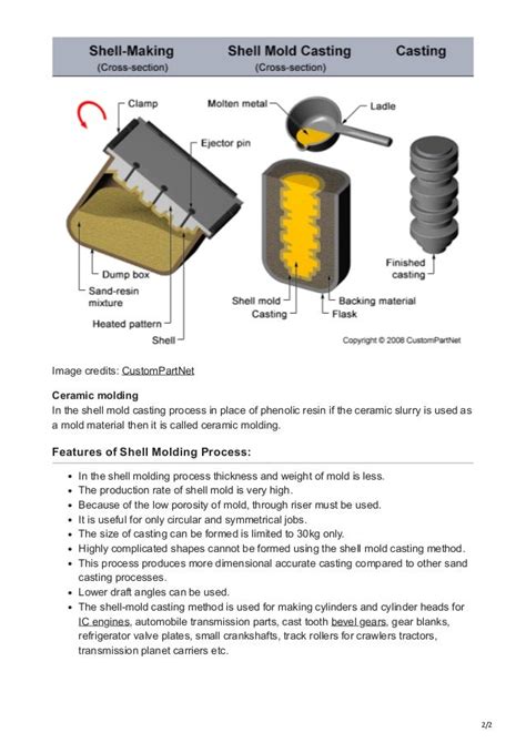 Image result for Shell Molding Casting Process
