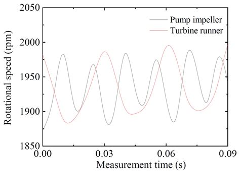 Turring Analylzer Machine に対する画像結果
