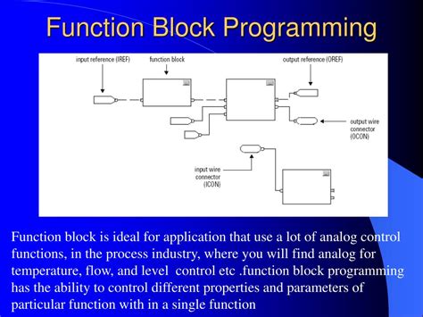 Image result for Set Function Block Work
