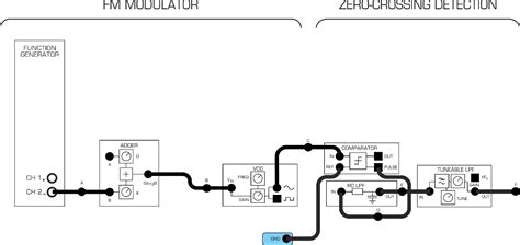 Image result for FM Demodulation Clip PIN Diode