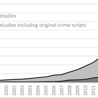 Crime Scripting Examples కోసం చిత్ర ఫలితం