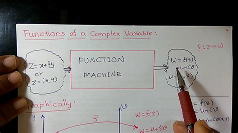 Function of Complex Variable B.Tech M2 に対する画像結果