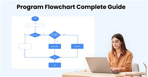Image result for Flowchart for a Program