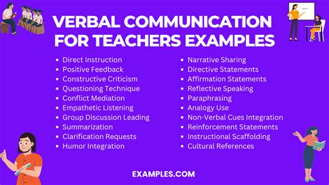 Image result for Examples of Verbal Communication