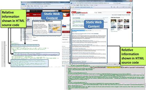 Image result for What Is an Example of a Static Web Page