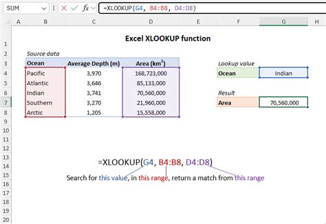 Image result for How to Use Xlookup Function in Excel