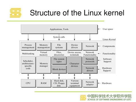 Afbeeldingsresultaten voor Linux Network Architecture