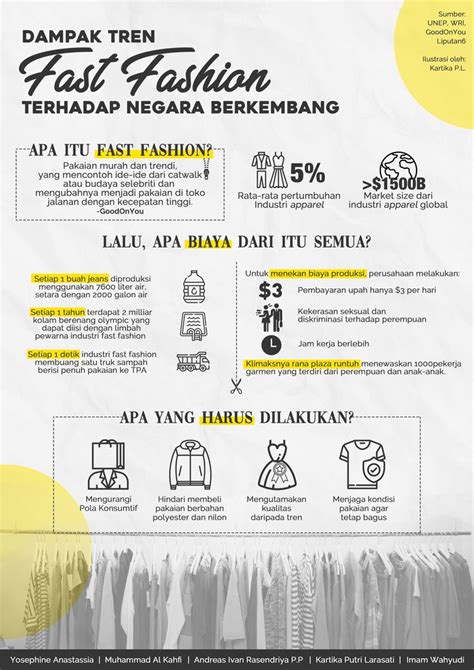 Résultat d’images pour Fast-Fashion Infographic