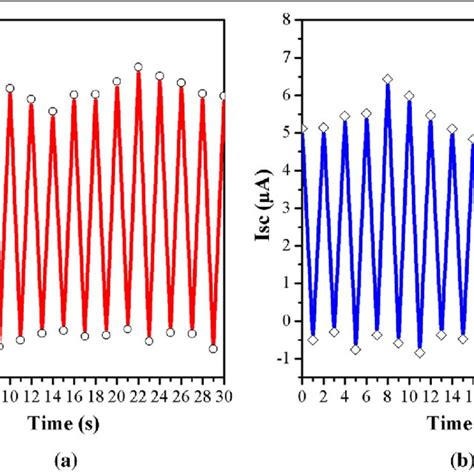 Image result for Open Circuit and Short Circuit