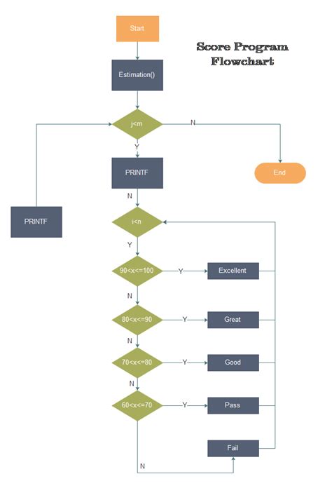 Programming Flowchart for Academic Journal に対する画像結果