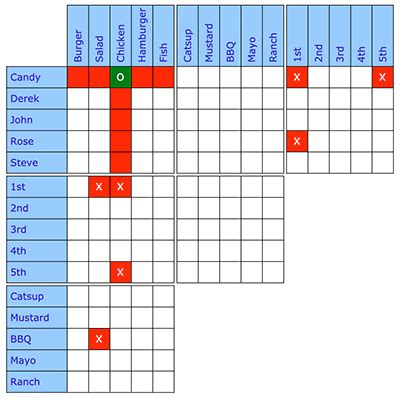How to Do a Logic Grid に対する画像結果