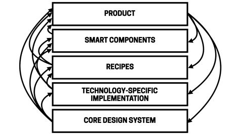 System Ecosystem Diagram に対する画像結果