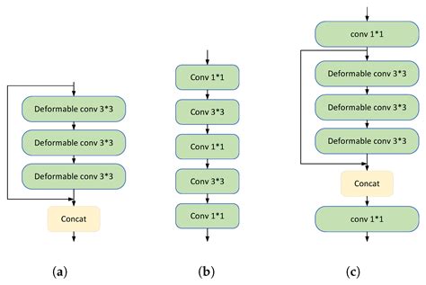 Toradh íomhá ar Logo Detection Sequence Diagram