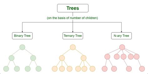 Toradh íomhá ar Data Type Tree