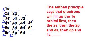 Aufbau Diagram Example に対する画像結果