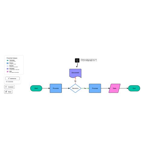 Image result for Flow Chart Template Parts