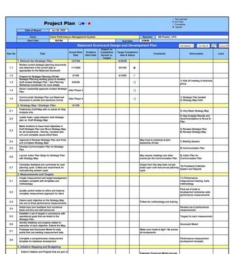 Toradh íomhá ar Performance Assessment Plan Sample
