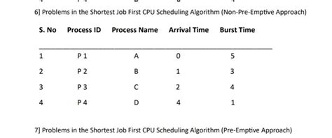 CPU Scheduling with Preemptive Shortest Job First Algorithm に対する画像結果