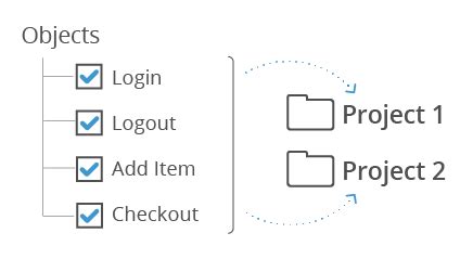 Toradh íomhá ar Object-Oriented GUI Testing