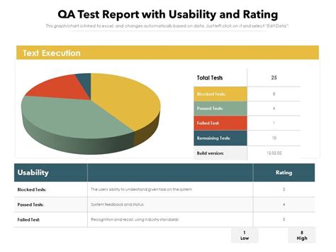 Image result for Q&A Test Report Template