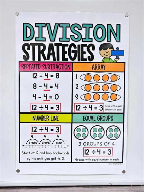 Short Division Strategy に対する画像結果