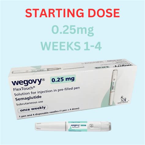 Wegovy Injection Pin に対する画像結果