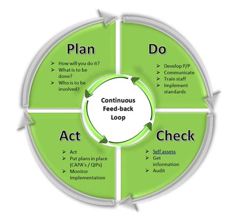 Image result for Quality Loop Positions